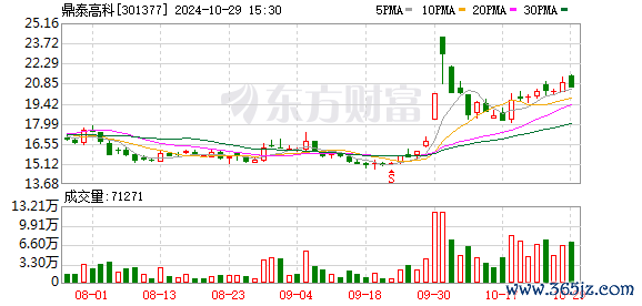 K图 301377_0