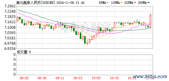 K图 USDCNH_0