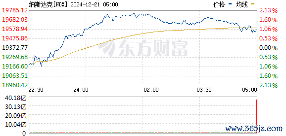 R图 NDX_0