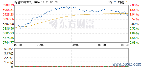 R图 SPX_0