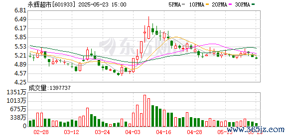 K图 601933_0