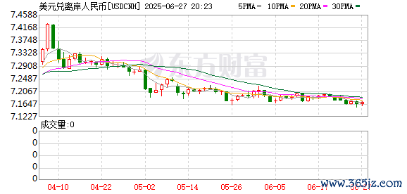K图 USDCNH_0